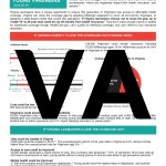 VA CoverageGap button