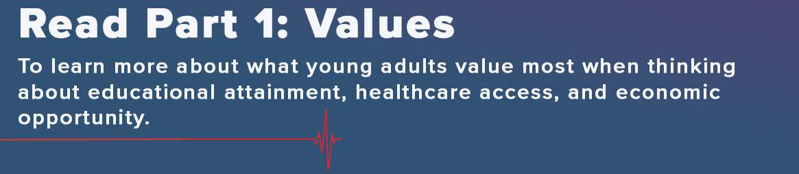 CO Young Adult Pulse values